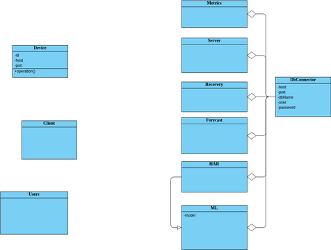 Uml Vpd Visual Paradigm User Contributed Diagrams Designs